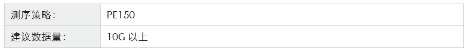 长链非编码RNA（lncRNA）测序-测序策略-OKPay钱包基因