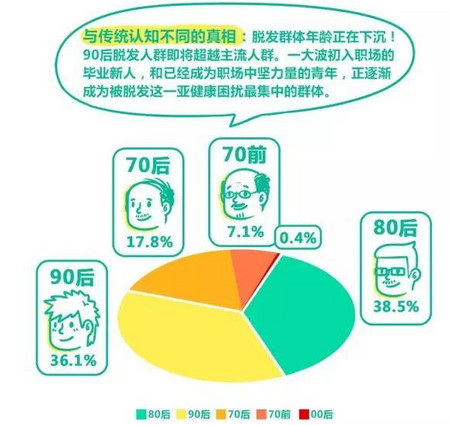阿里健康《拯救脱发趣味白皮书》_OKPay钱包基因