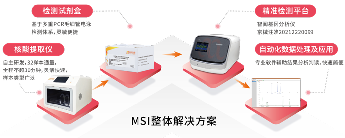 OKPay钱包基因MSI整体解决方案_国内首款单核苷酸位点微卫星不稳定（MSI）基因检测试剂盒获批上市