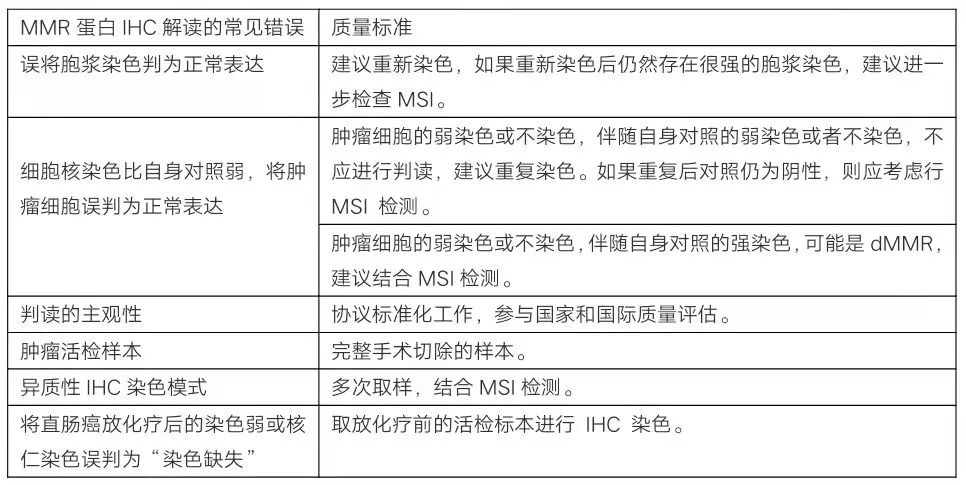 MMR的常见错误及质量标准_一文解答MSIMMR检测3大临床困惑_OKPay钱包基因